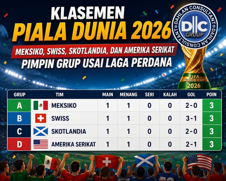 Klasemen Piala Dunia 2026: Meksiko, Swiss, Skotlandia, dan Amerika Serikat Pimpin Grup Usai Laga Perdana